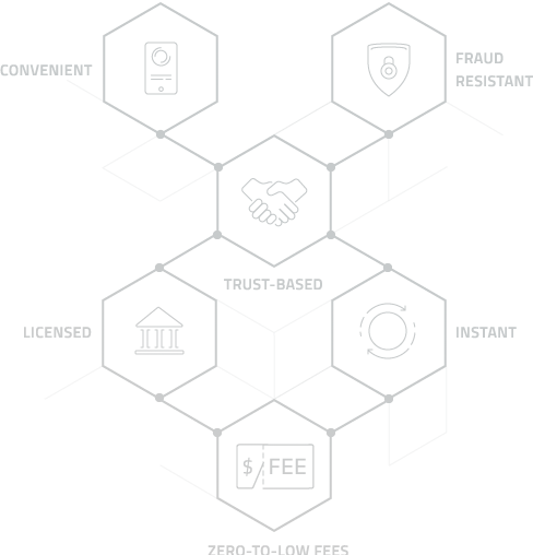 Payment Solutions